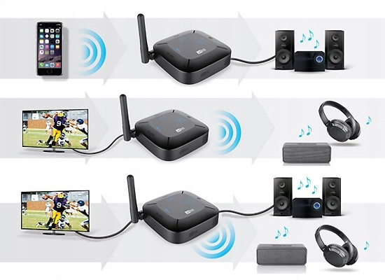 MEE Audio Connect Hub - cecha 1